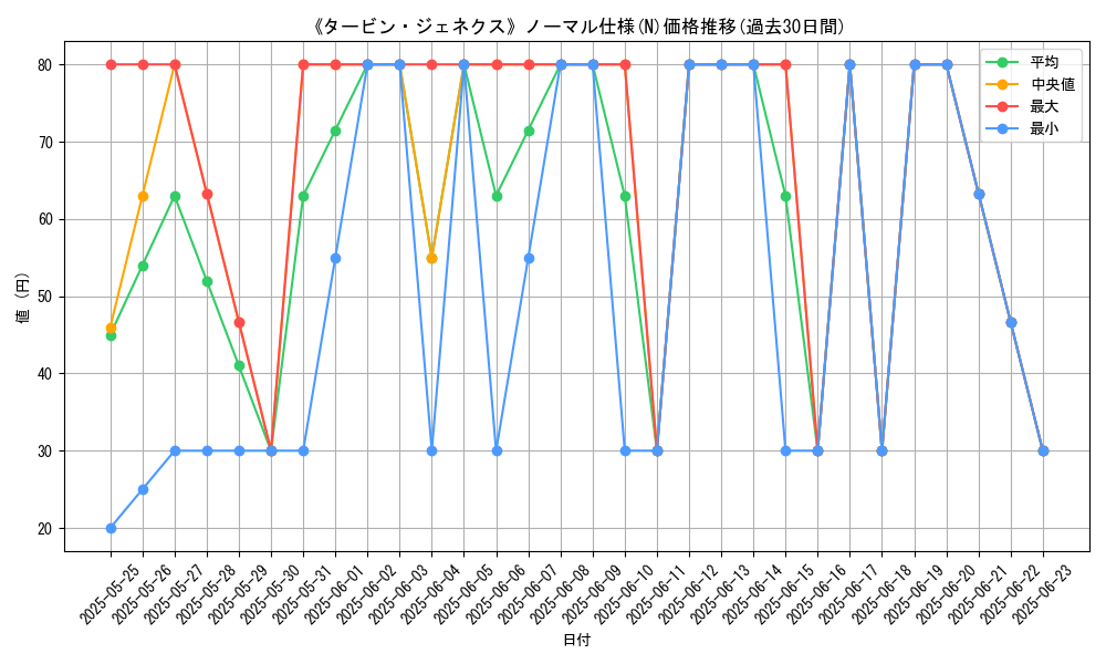 graph_rarity_5845