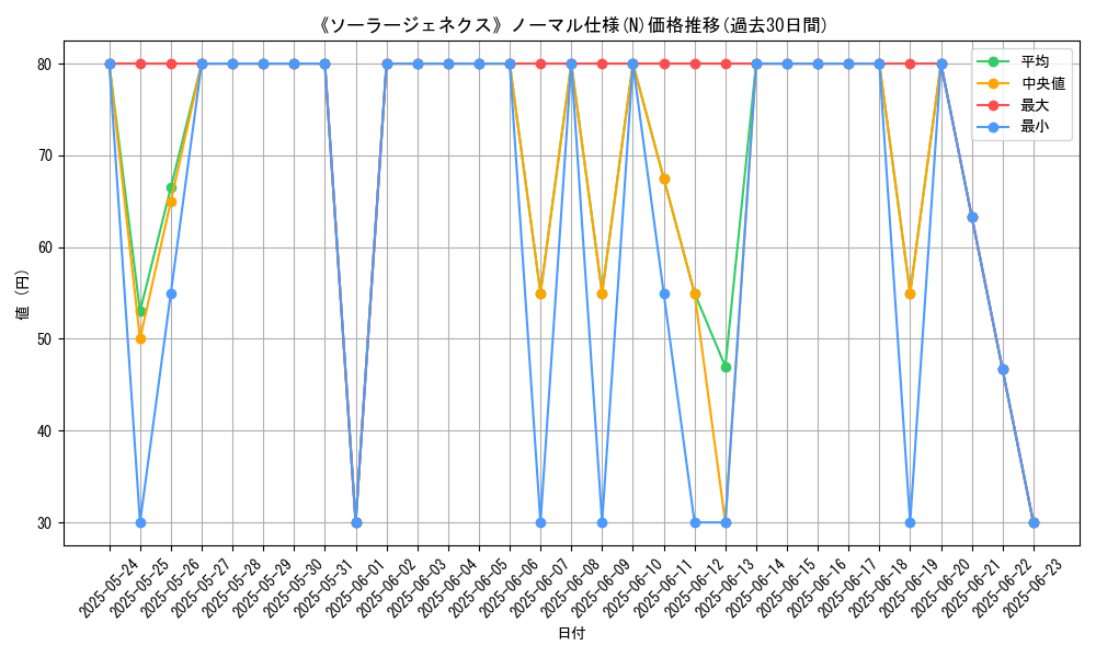graph_rarity_5845