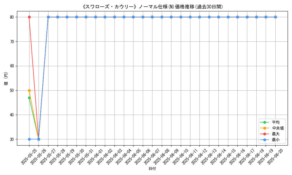 graph_rarity_5845