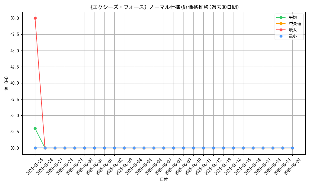 graph_rarity_5845