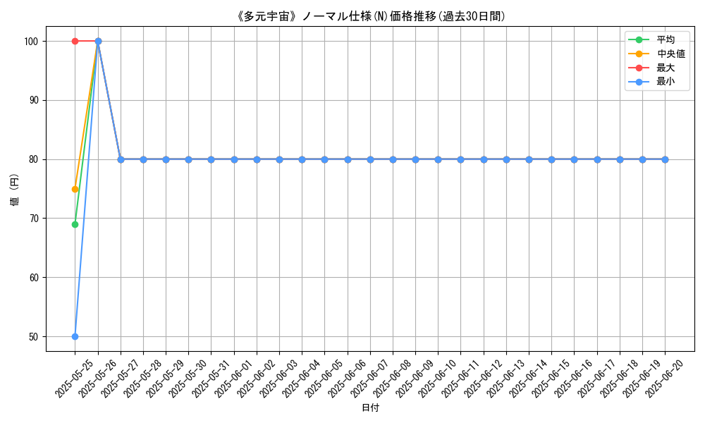 graph_rarity_5845