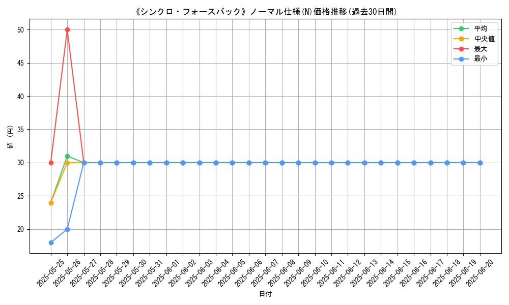 graph_rarity_5845