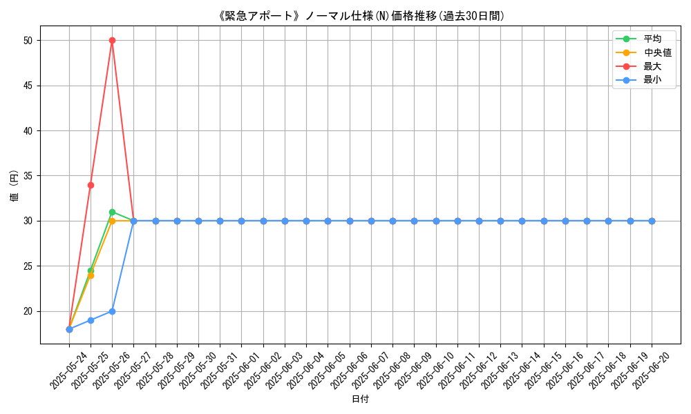 graph_rarity_5845
