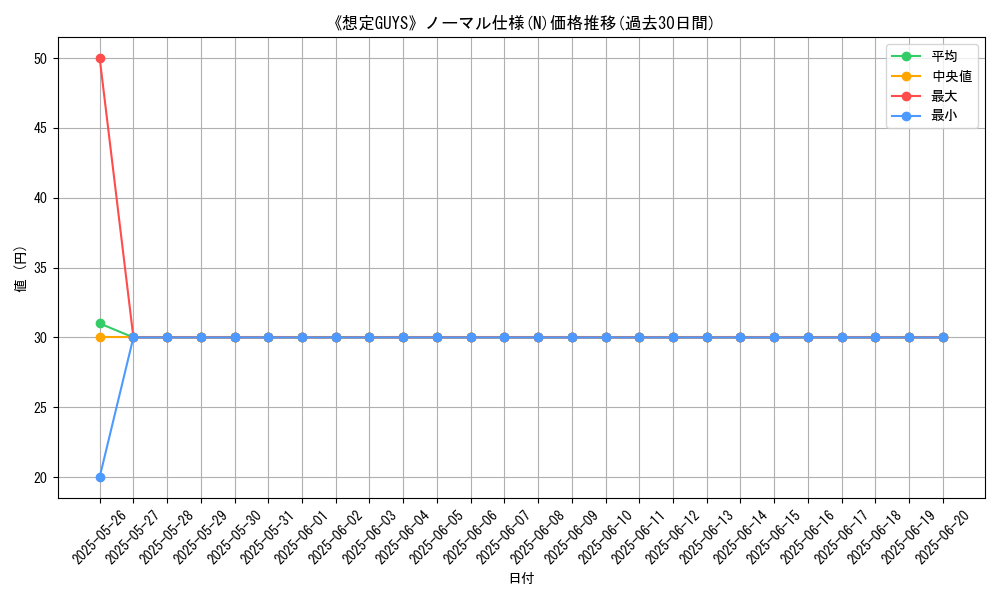 graph_rarity_5845