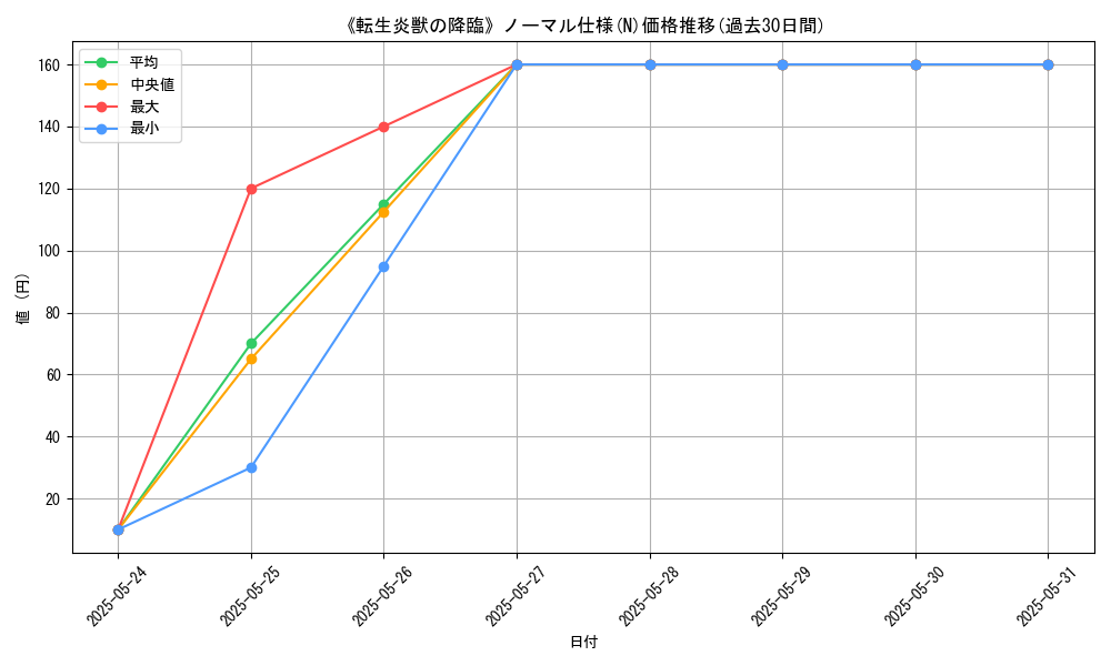 graph_rarity_5845