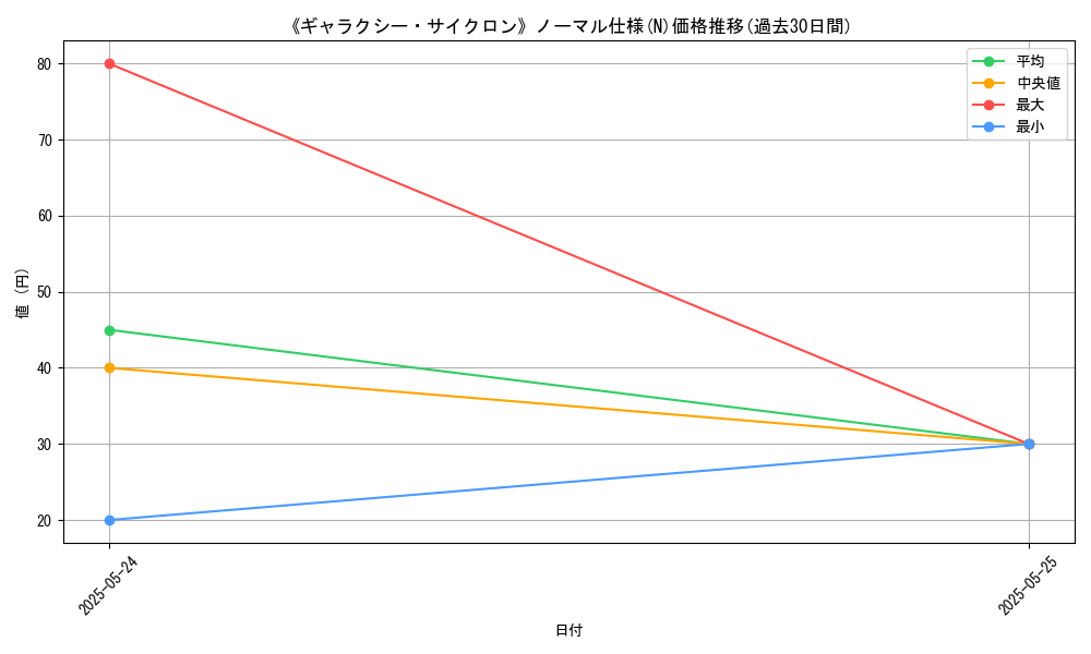 graph_rarity_5845