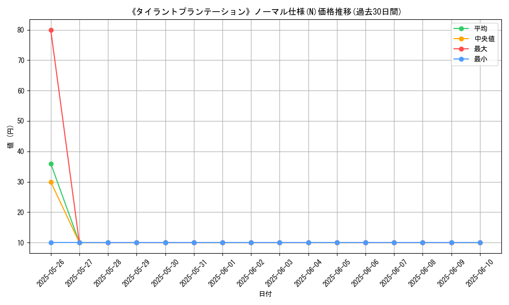 graph_rarity_5845