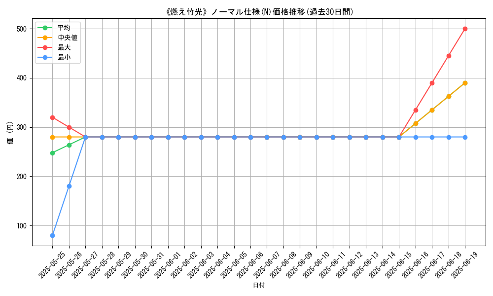 graph_rarity_5845