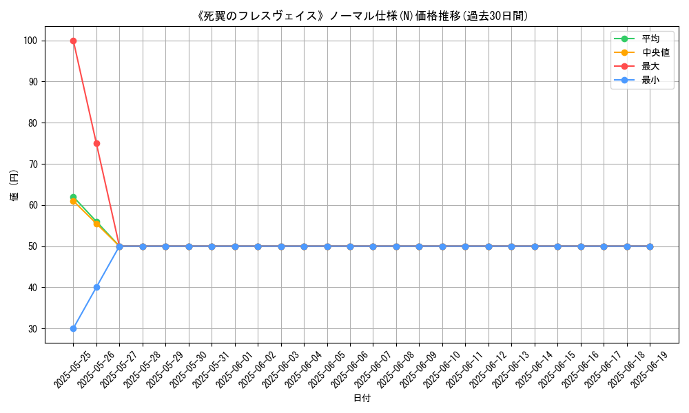 graph_rarity_5845