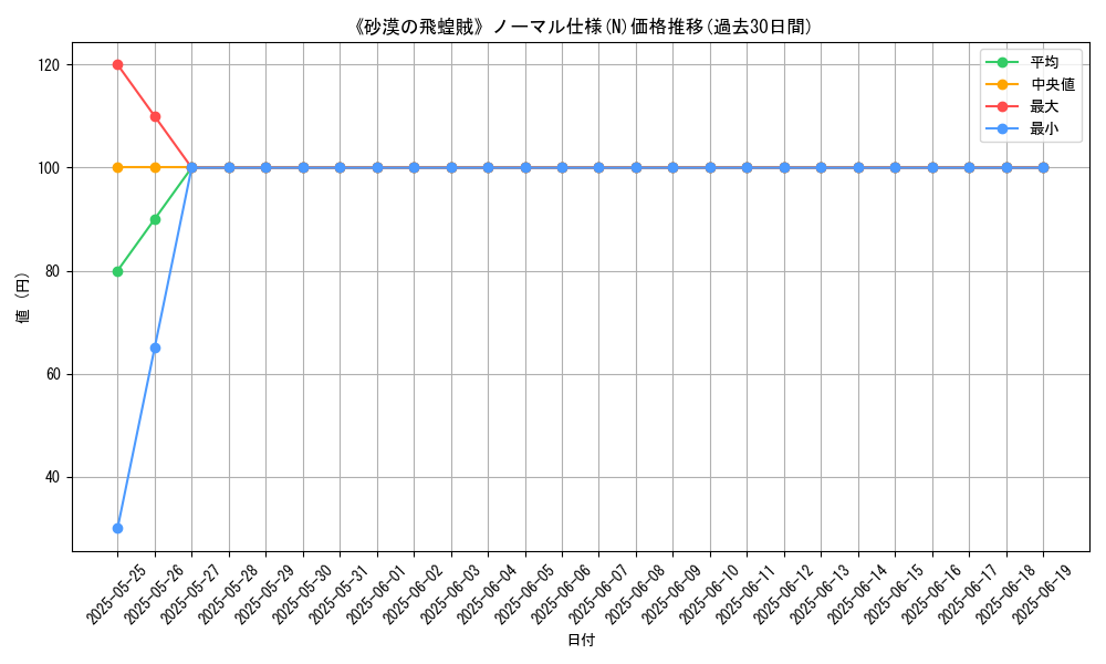graph_rarity_5845