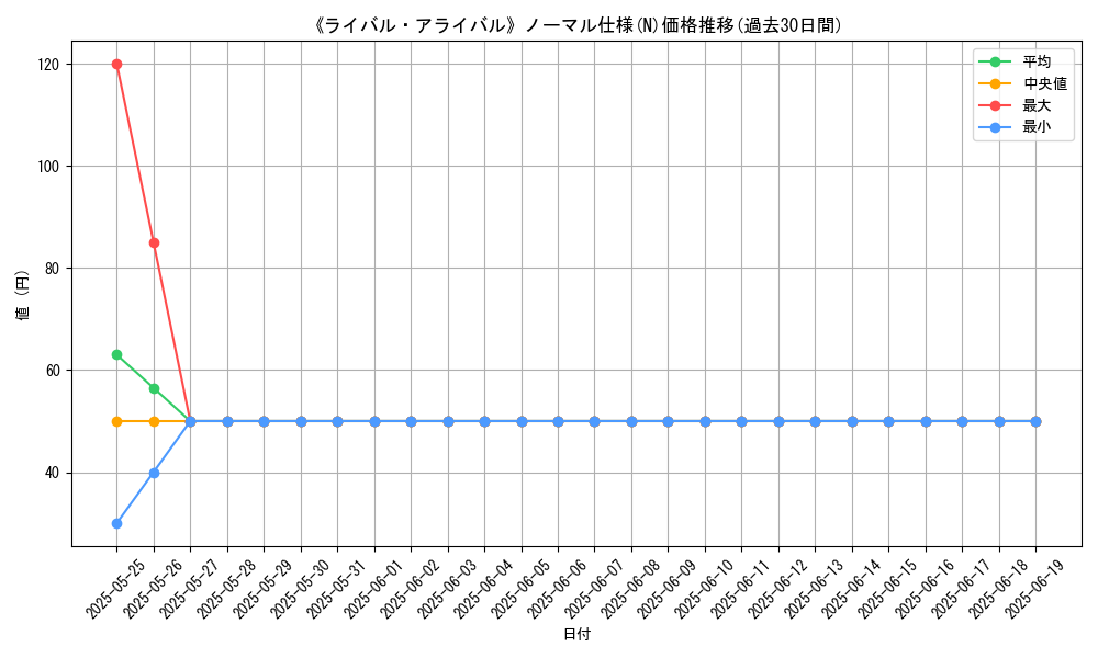 graph_rarity_5845