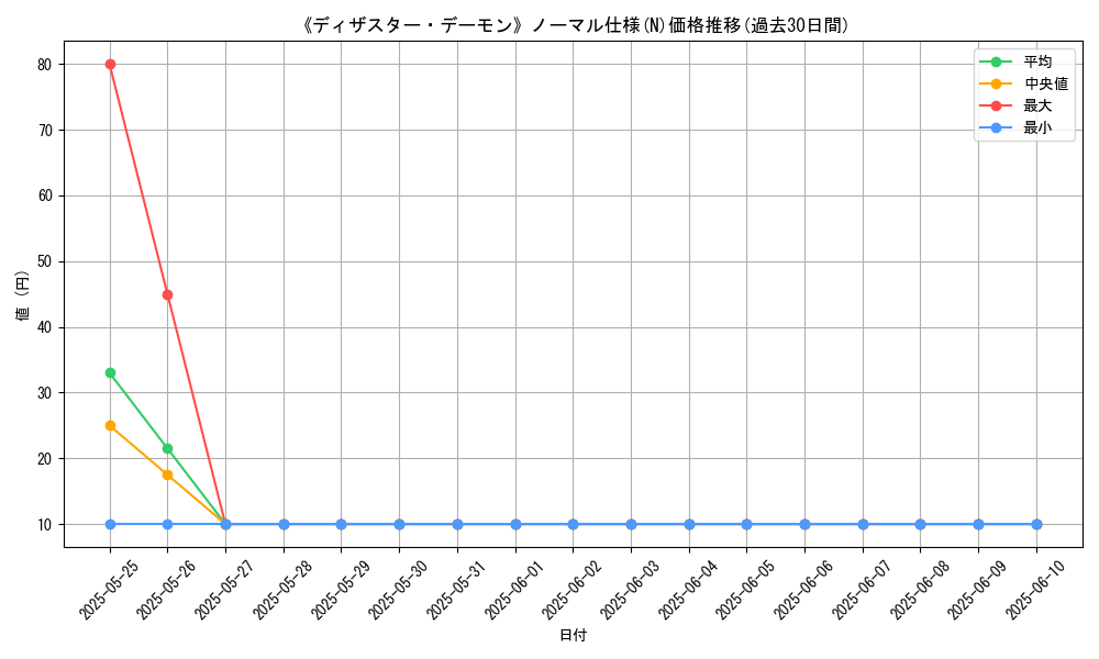 graph_rarity_5845