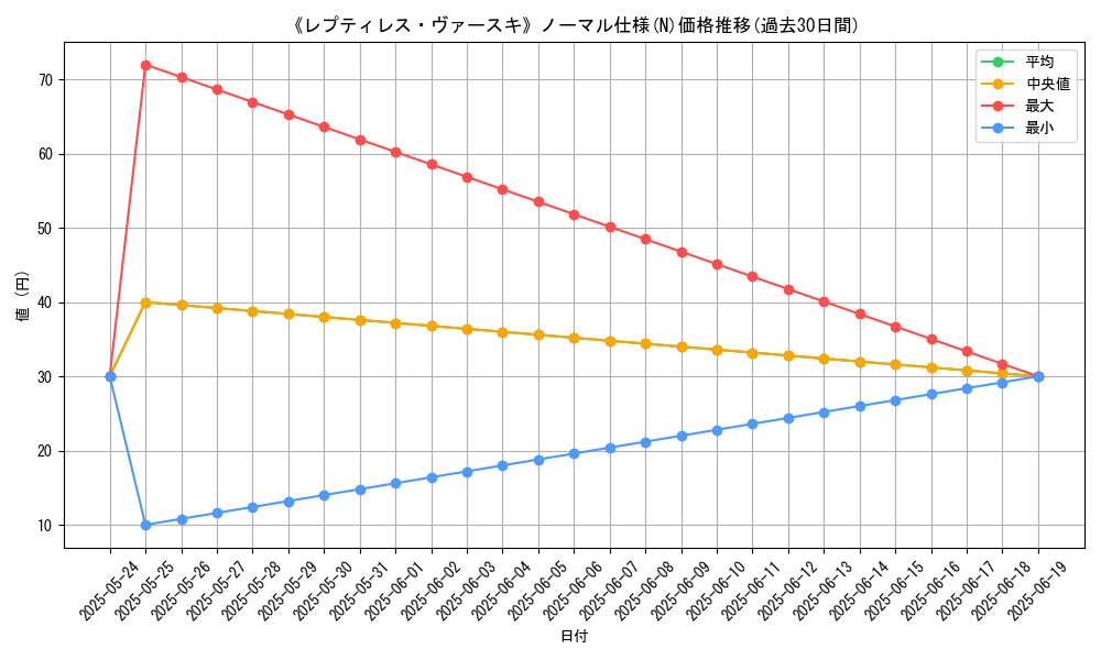 graph_rarity_5845