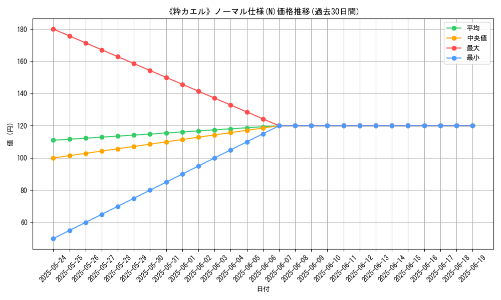 graph_rarity_5845