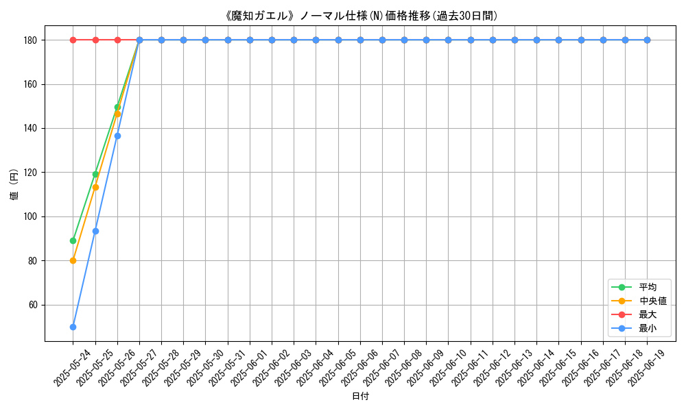 graph_rarity_5845