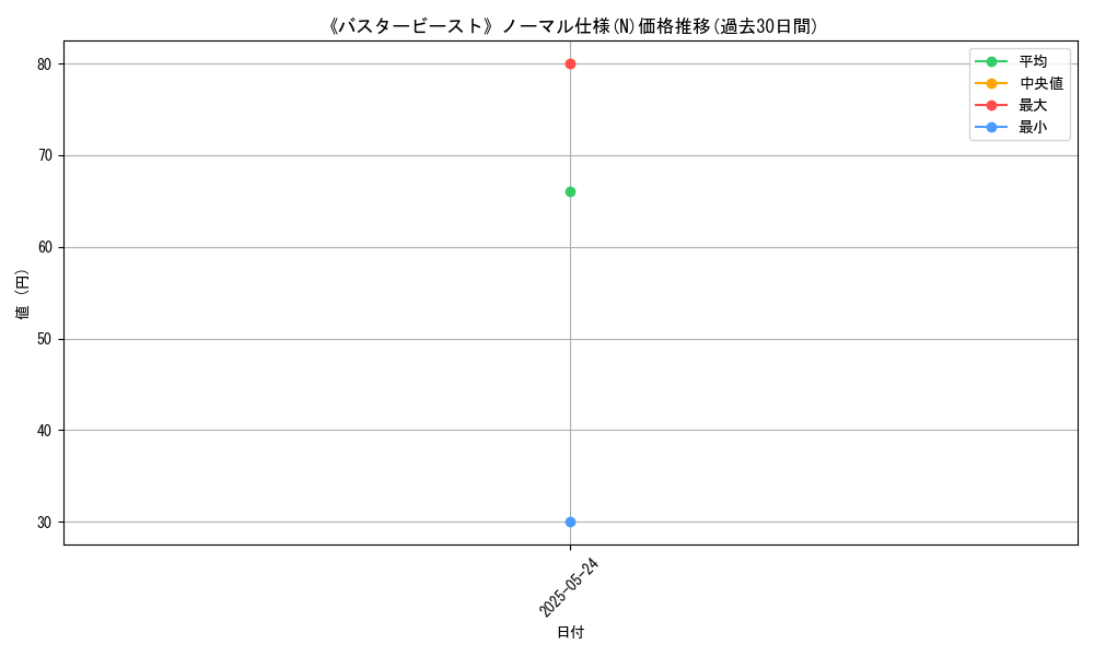 graph_rarity_5845