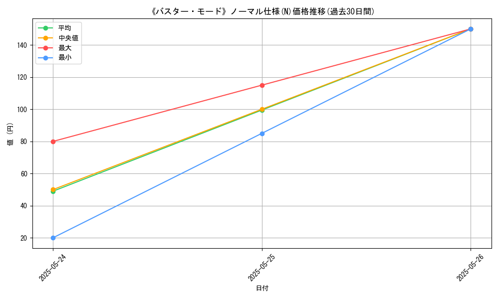graph_rarity_5845