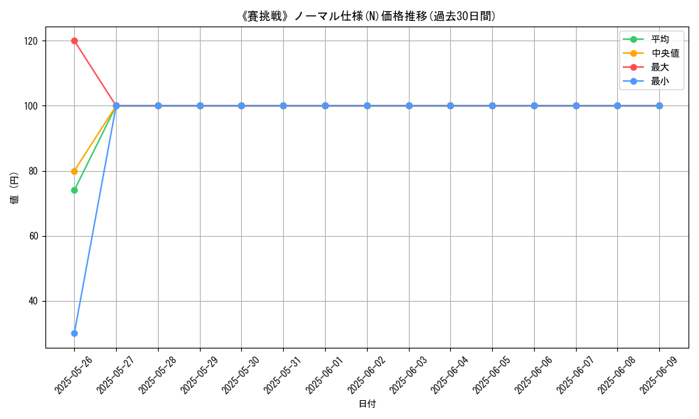 graph_rarity_5845