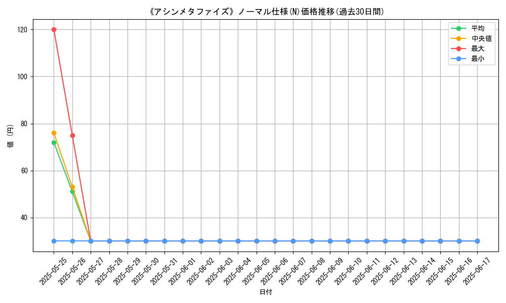 graph_rarity_5845