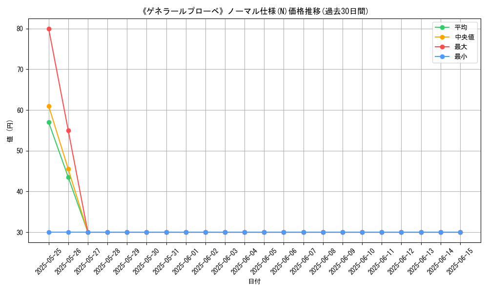 graph_rarity_5845