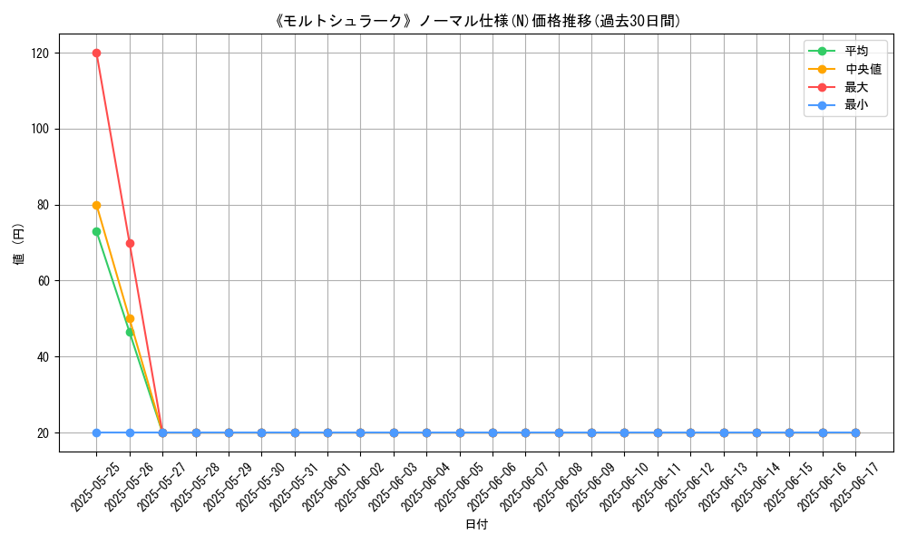 graph_rarity_5845