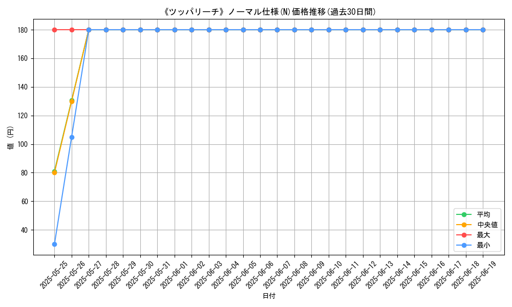 graph_rarity_5845