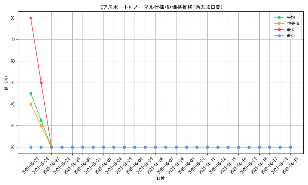 graph_rarity_5845