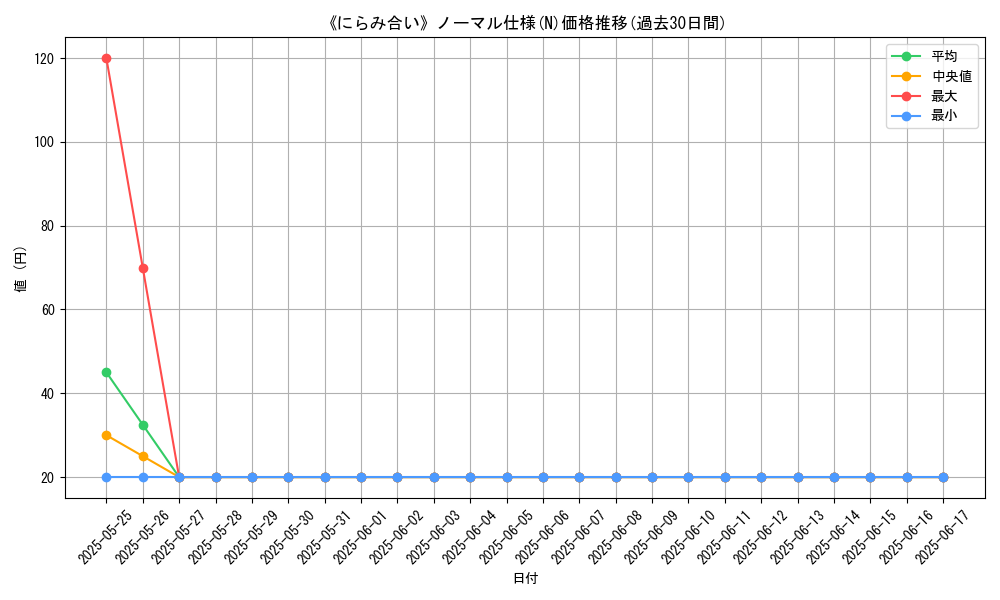 graph_rarity_5845