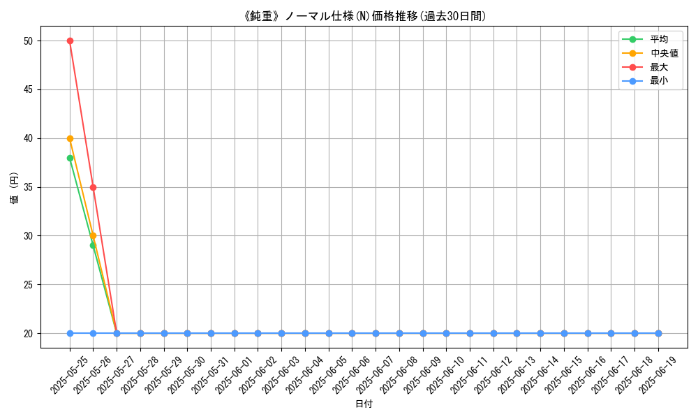 graph_rarity_5845