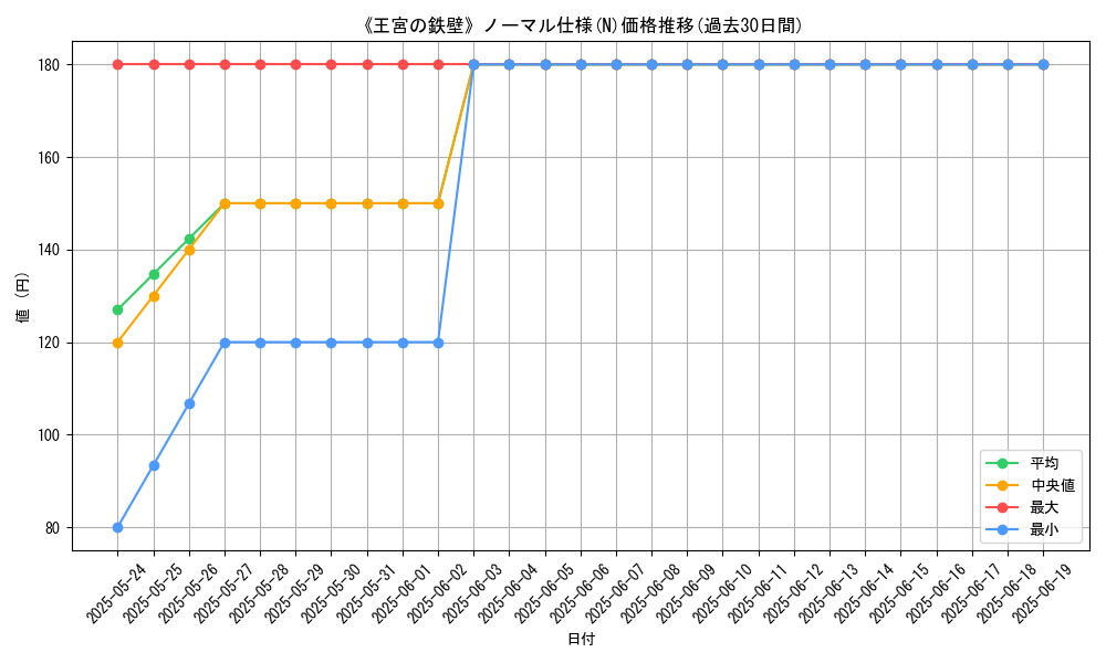 graph_rarity_5845