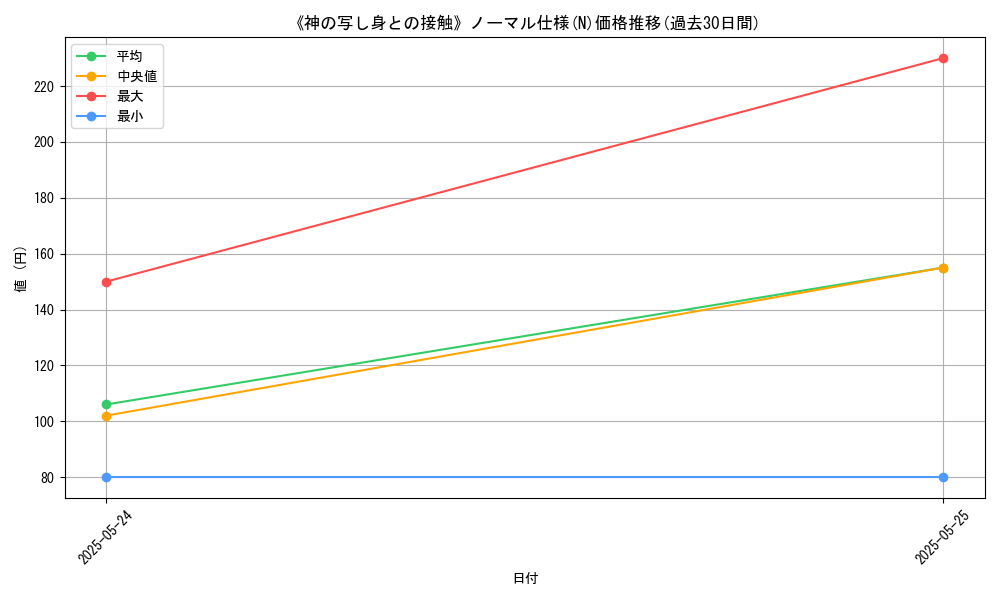 graph_rarity_5845