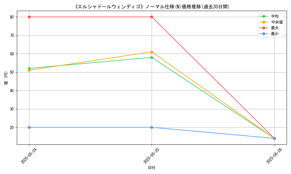 graph_rarity_5845