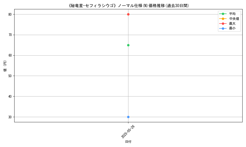 graph_rarity_5845