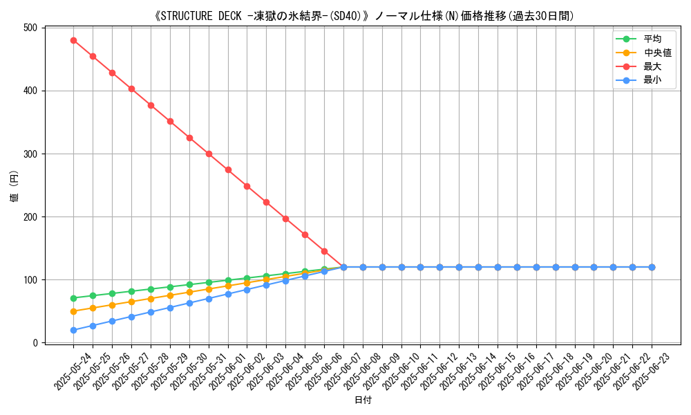 graph_rarity_5845