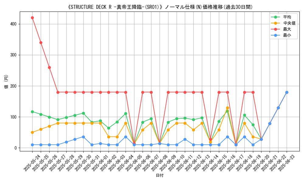 graph_rarity_5845