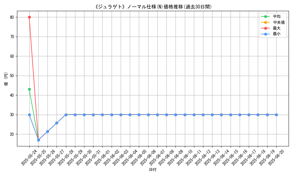 graph_rarity_5845