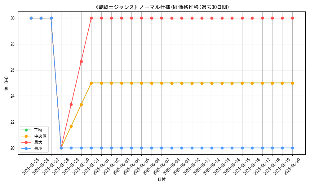 graph_rarity_5845