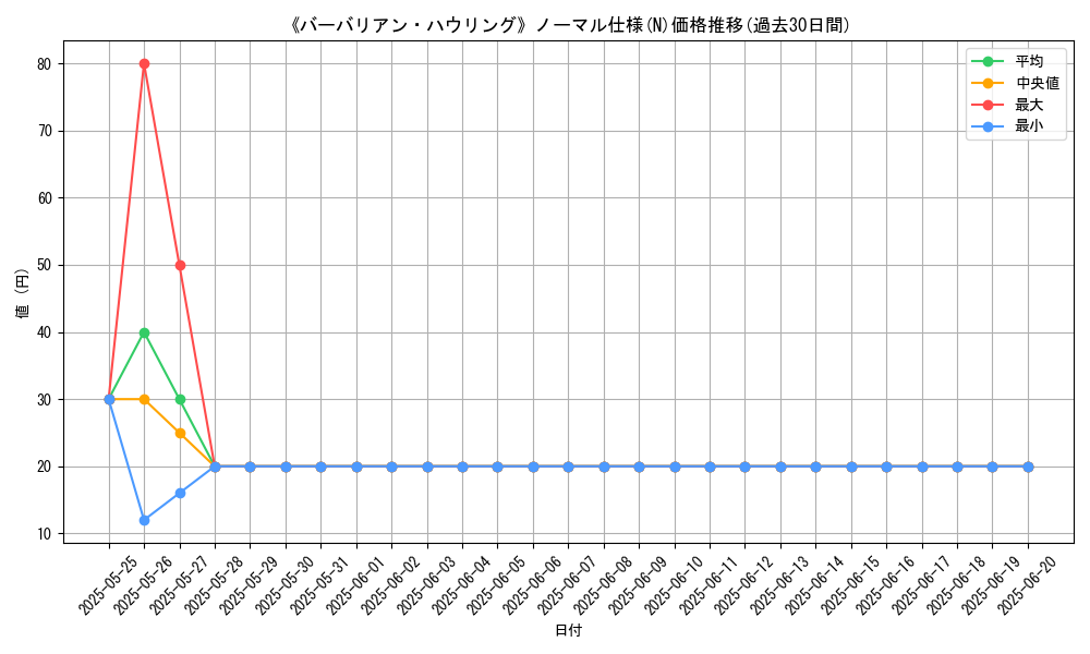 graph_rarity_5845