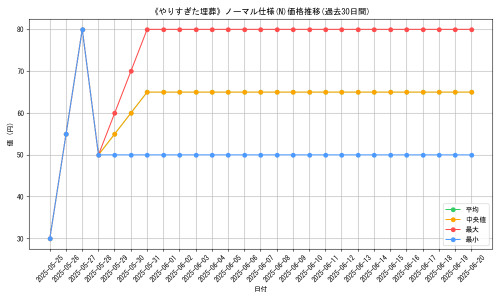 graph_rarity_5845