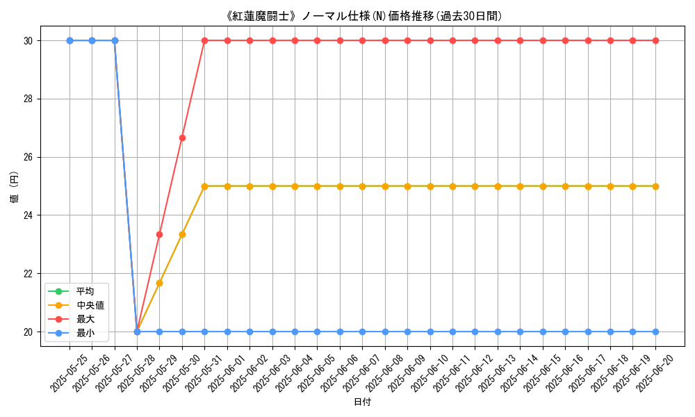 graph_rarity_5845