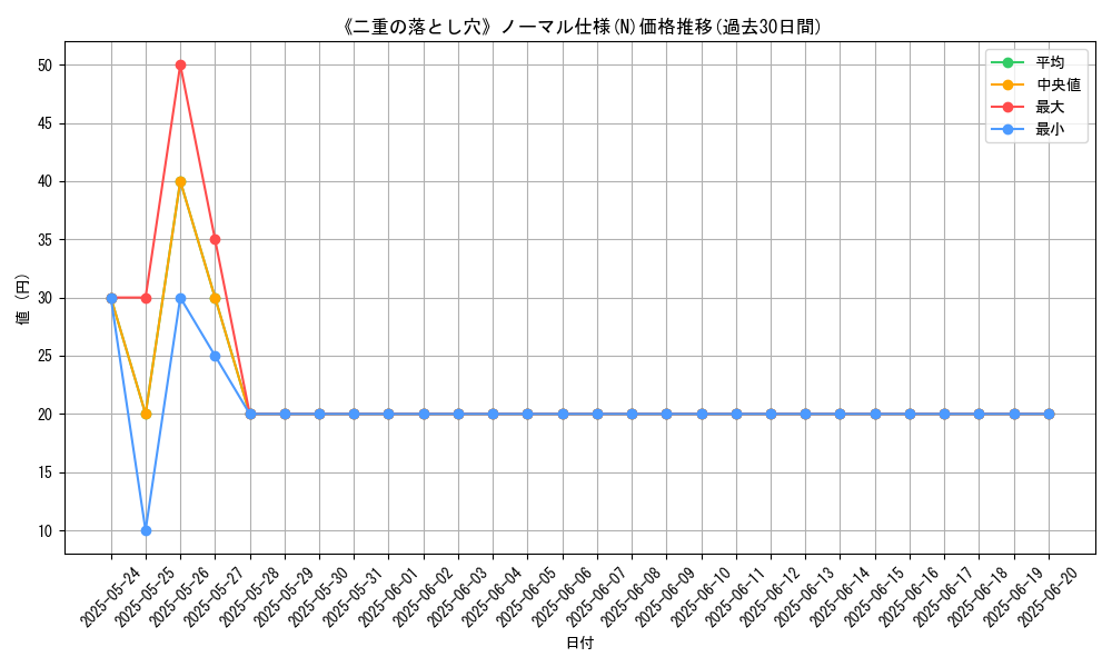 graph_rarity_5845