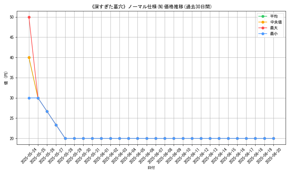 graph_rarity_5845