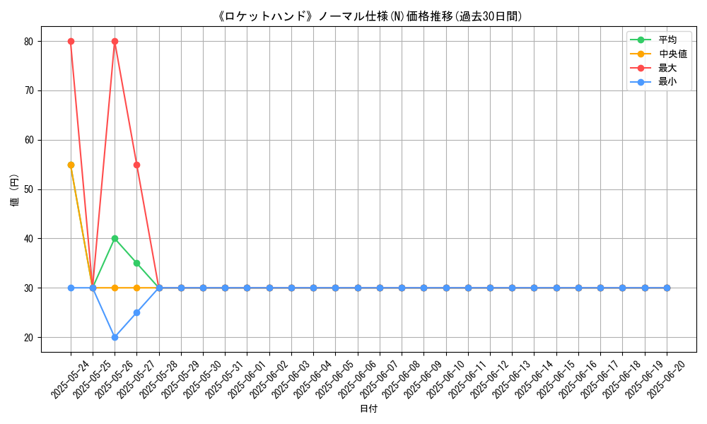graph_rarity_5845