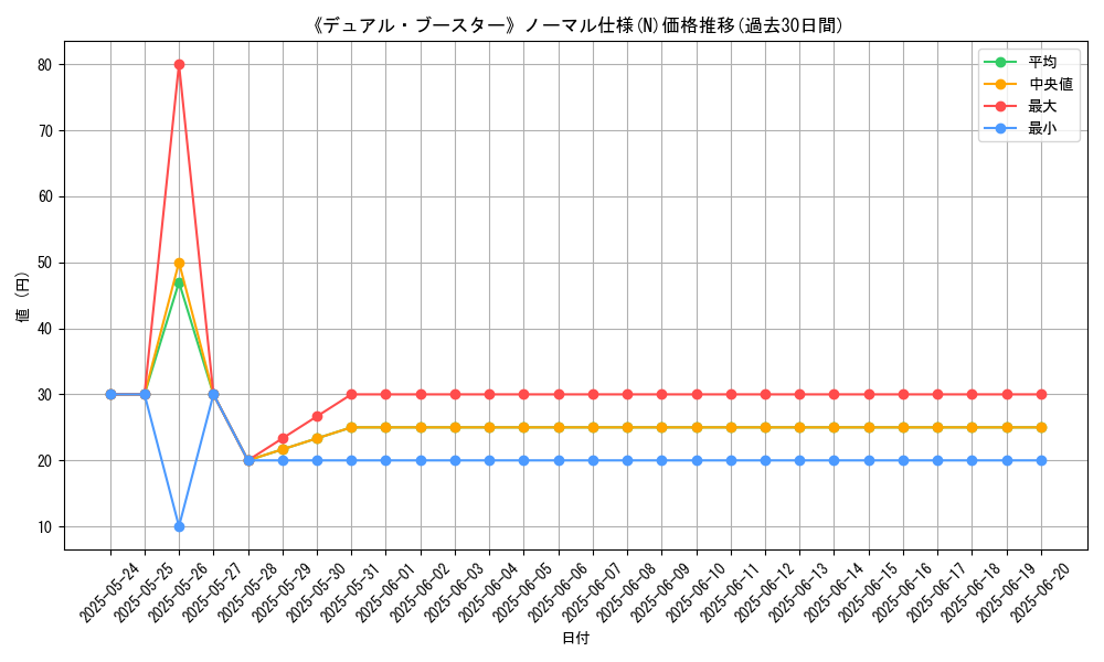 graph_rarity_5845