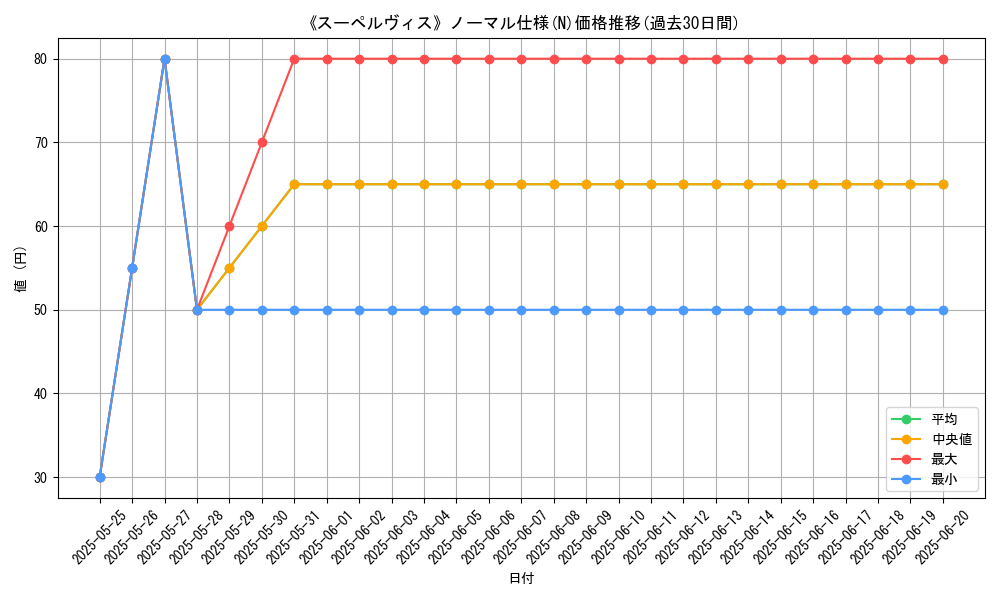 graph_rarity_5845