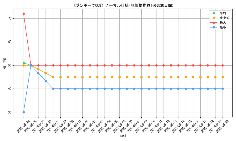 graph_rarity_5845