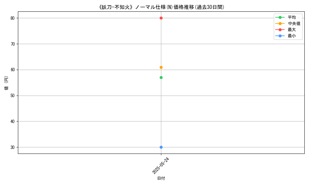 graph_rarity_5845
