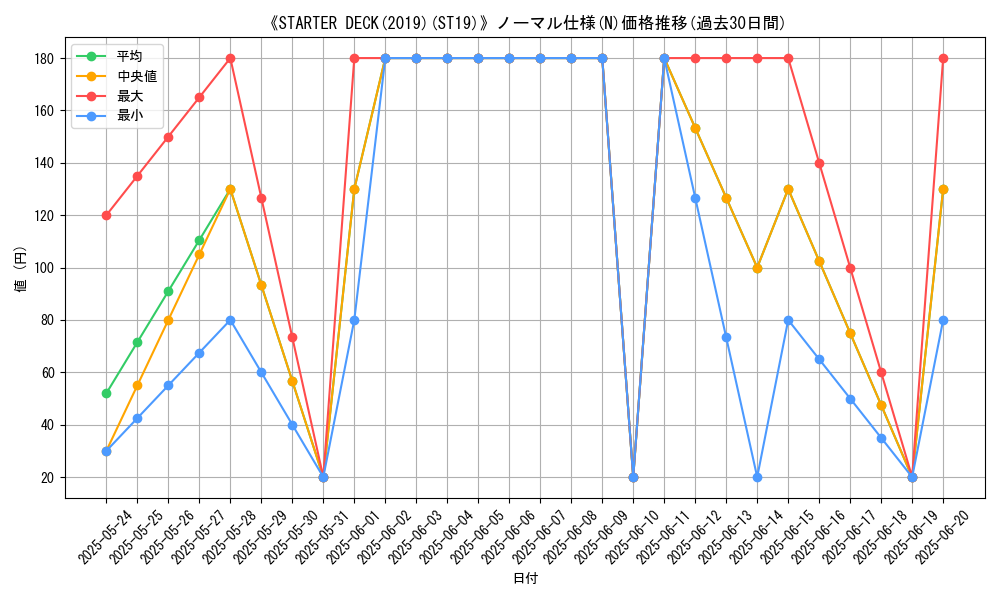 graph_rarity_5845