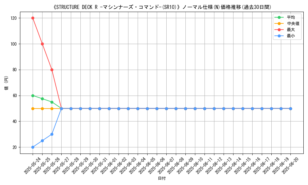 graph_rarity_5845