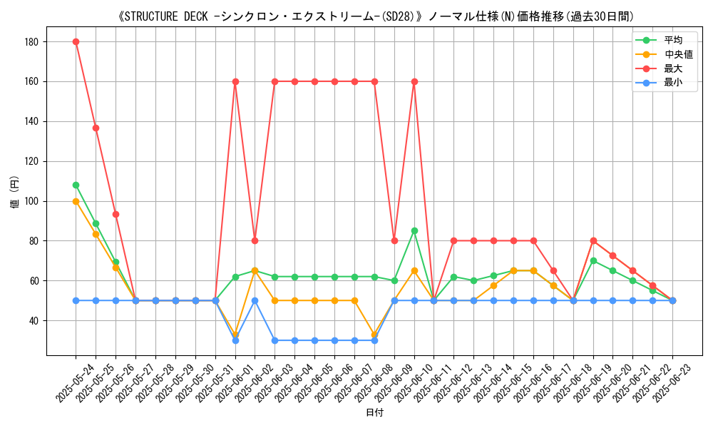 graph_rarity_5845